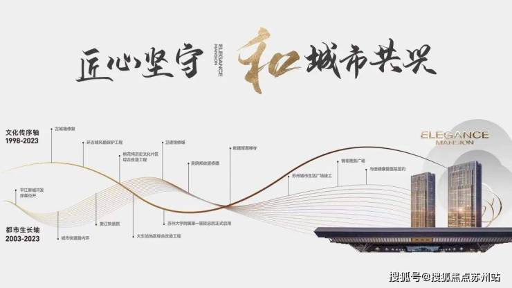 契税新政下苏州熙和风雅阁：主城芯洋房安家更轻松(图6)