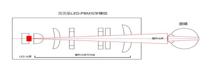 九游娱乐：视景医疗斩获首证近视防控开启新篇(图3)