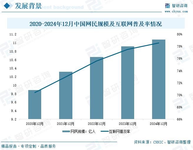 2025年中国防蓝光眼镜行业概述、市场规模及发展趋势研判:随着电子产品的普及(图3)