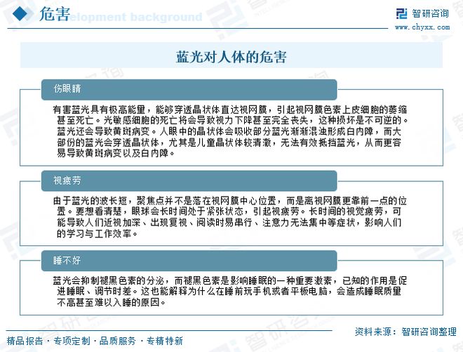 2025年中国防蓝光眼镜行业概述、市场规模及发展趋势研判:随着电子产品的普及(图1)