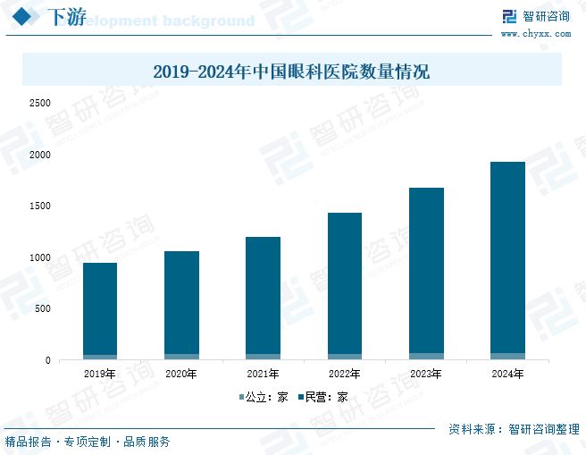 2025年中国防蓝光眼镜行业概述、市场规模及发展趋势研判:随着电子产品的普及(图6)