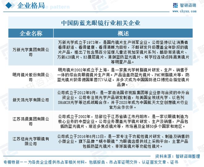 2025年中国防蓝光眼镜行业概述、市场规模及发展趋势研判:随着电子产品的普及(图10)
