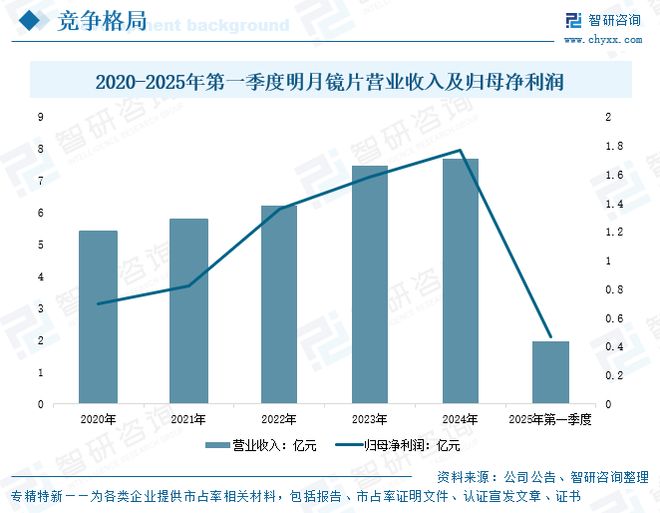 2025年中国防蓝光眼镜行业概述、市场规模及发展趋势研判:随着电子产品的普及(图12)