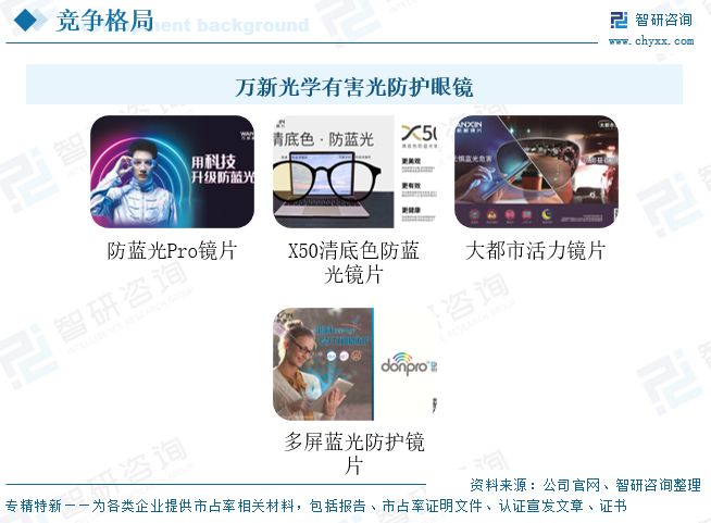 2025年中国防蓝光眼镜行业概述、市场规模及发展趋势研判:随着电子产品的普及(图11)
