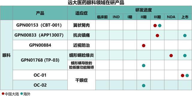 锚定百亿近视防控赛道！远大医药创新眼药GPN00884中国IIa期临床完成首例患者入组(图1)
