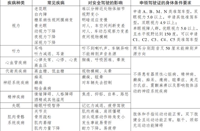 敬老节谈老年人驾车安全：岁月稳驾重阳同行(图2)