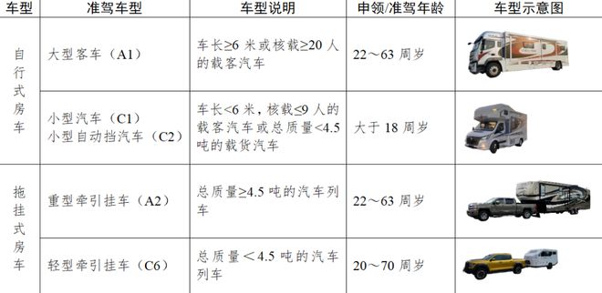 敬老节谈老年人驾车安全：岁月稳驾重阳同行(图4)
