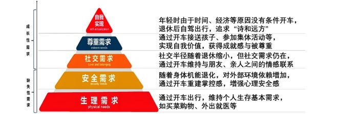 敬老节谈老年人驾车安全：岁月稳驾重阳同行(图1)