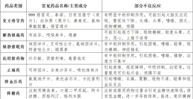 敬老节谈老年人驾车安全：岁月稳驾重阳同行(图3)
