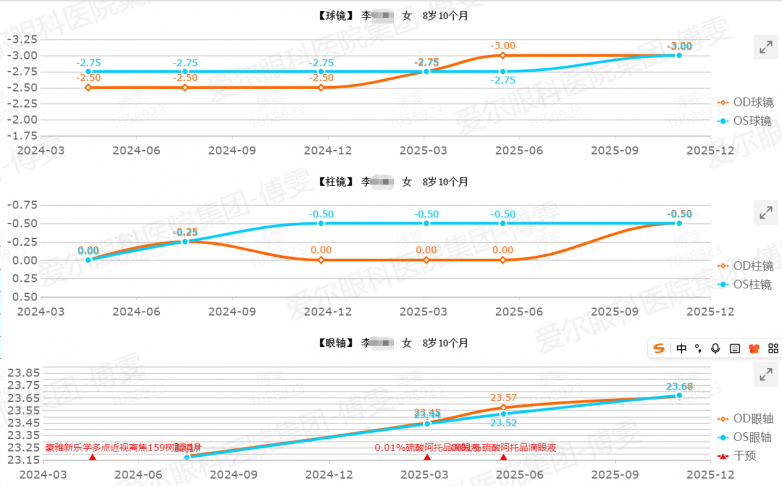 科学防控不仅要控“度数”更要管“眼轴”——南宁爱尔眼科医院近视管理启示录(图1)