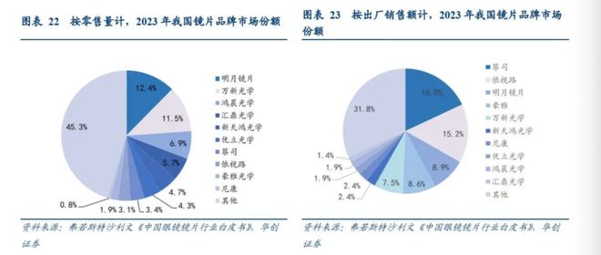 九游娱乐NineGame:「小米们」的百镜大战带火国产眼镜老板(图5)