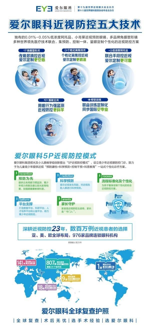 百里奔赴只为“镜”准守护！柳州配镜选柳州爱尔眼科医院角膜塑形镜获家长信赖(图3)