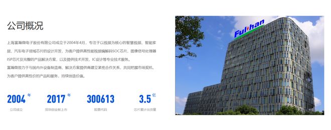 九游娱乐NineGame：上海富瀚微电子递表港交所！(图1)