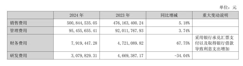 博士眼镜陷多重困局：增收不增利、投诉缠身、研发投入严重不足(图2)
