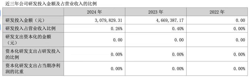 博士眼镜陷多重困局：增收不增利、投诉缠身、研发投入严重不足(图3)