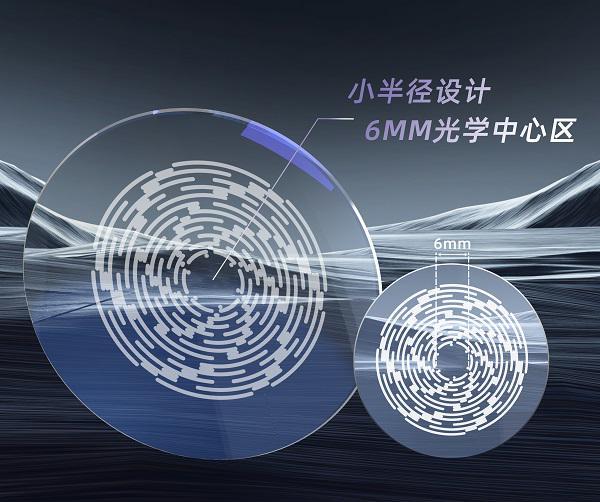 【近视科研速递】目爱可双元智构离焦镜片多中心临床研究汇报(图1)