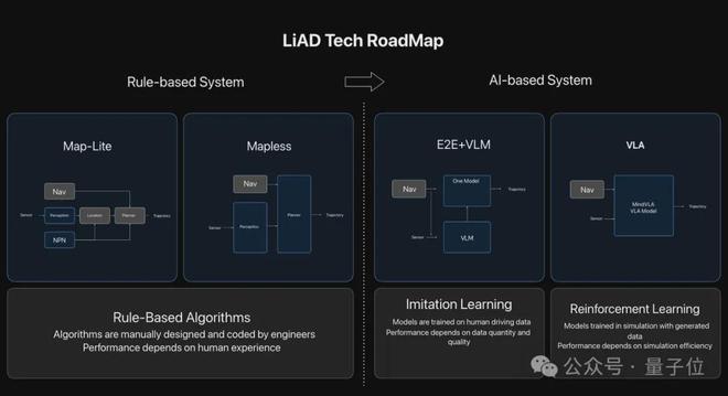 ICCV涌现自动驾驶新范式:统一世界模型VLA用训练闭环迈向L4(图2)