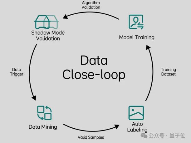 ICCV涌现自动驾驶新范式:统一世界模型VLA用训练闭环迈向L4(图3)