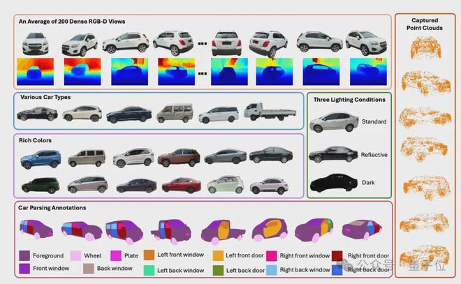 ICCV涌现自动驾驶新范式:统一世界模型VLA用训练闭环迈向L4(图12)