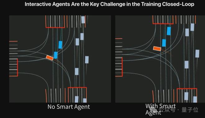 ICCV涌现自动驾驶新范式:统一世界模型VLA用训练闭环迈向L4(图9)