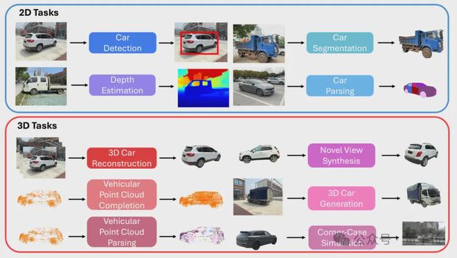 ICCV涌现自动驾驶新范式:统一世界模型VLA用训练闭环迈向L4(图14)